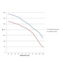 Focus 2 ST HD Benzinpumpe für bis 550PS
