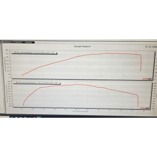 Focus 4 ST Software Abstimmung
