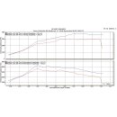 Focus 2 RS Puma-Schmiede Stage 2 370PS