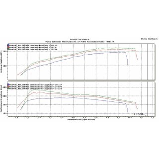 Fiesta ST 180 Puma-Schmiede Stage 2 225 PS