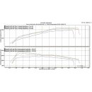 Fiesta ST 180 Puma-Schmiede Stage 2 225 PS