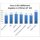 Focus 3 RS K&N Luftfiltereinsatz