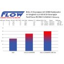 Focus 3 RS HJS Downpipe mit Kat in 76mm mit EG