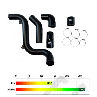 Focus 3 RS & ST HG Motorsport Hardpipekit in 63mm